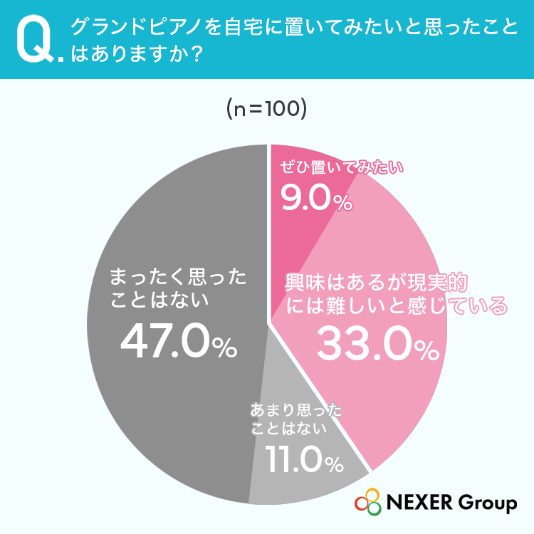 グランドピアノを自宅に置いてみたい